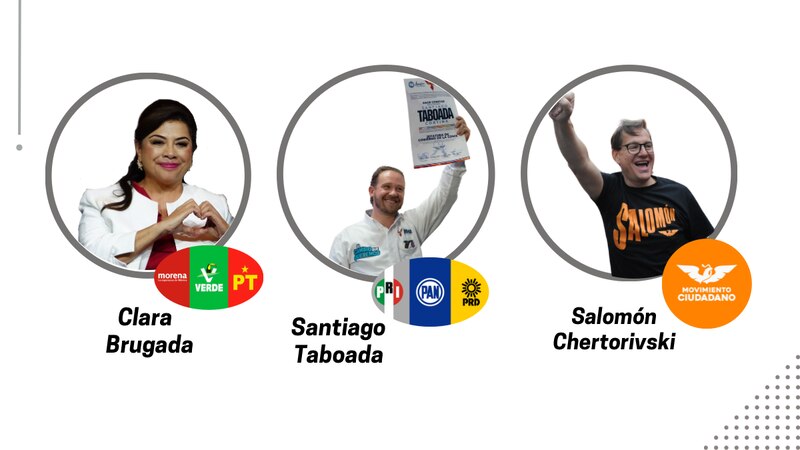 Possible title: Candidatos a la alcaldía de la Ciudad de México