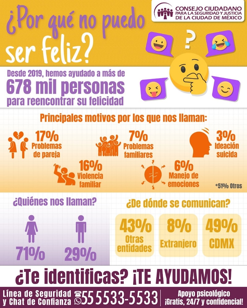 Gráfica del Consejo Ciudadano sobre el Día Internacional de la Felicidad