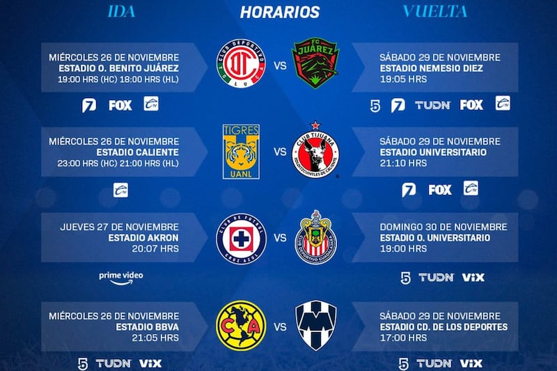 Liga MX | Cuartos de final de vuelta, Apertura 2025. Los cuatro partidos de este fin de semana cerrarán la fase de cuartos de final y quedarán sólo cuatro equipos en la búsqueda por el título.