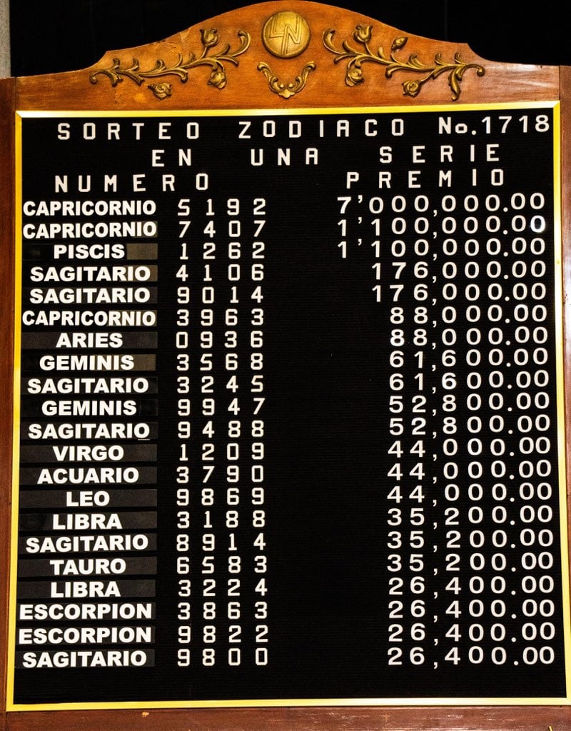 Resultados Sorteo Zodiaco 1718 de la Lotería Nacional