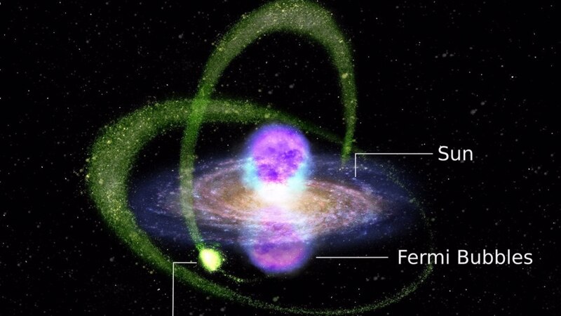 Fermi Bubbles