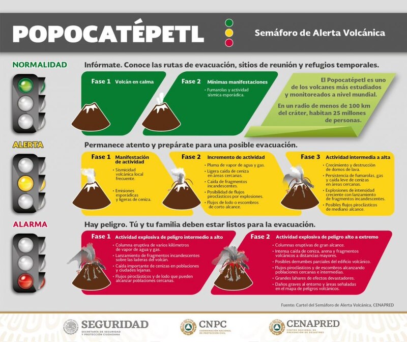 Title: Semáforo de Alerta Volcánica del Popocatépetl