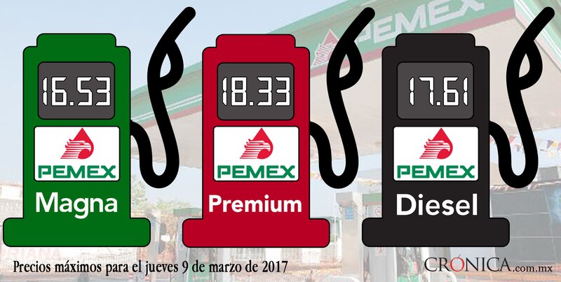 Precios de la gasolina en México