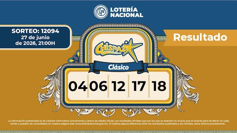 Resultados Chispazo Clásico 12094 HOY: lista de números ganadores del 27 de junio 2026 Lotería Nacional
