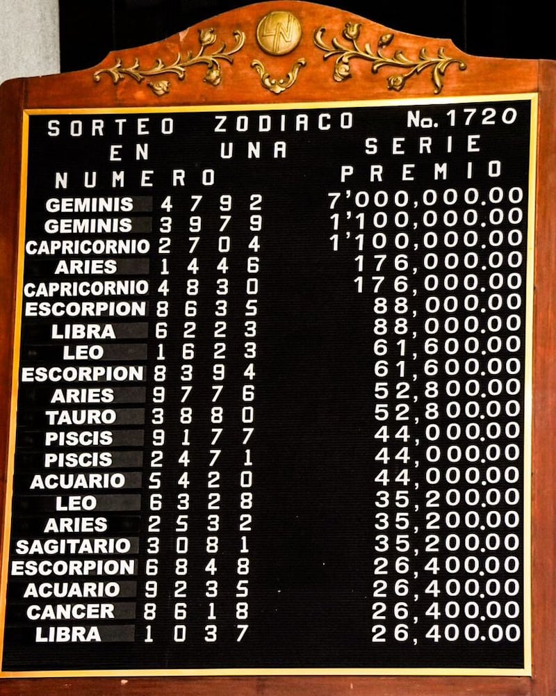 Resultados del Sorteo Zodiaco 1720 de este domingo 28 de septiembre