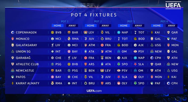 Bombo 4 | UEFA Champions League. El Copenhague, donde juega el mexicano Rodrigo Huescas, fue uno de los equipos del cuarto y último bloque de competencia para este año.