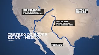 México cede a la amenaza de Trump: cumplirá con tratado de agua con EU pese a la sequía 