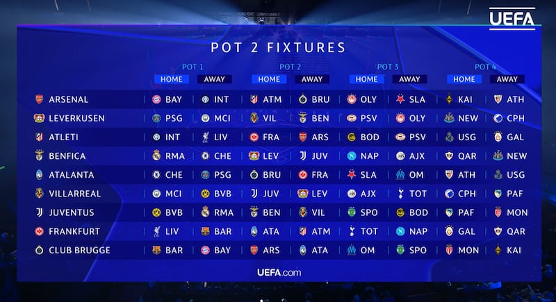 Bombo 2 | Champions League 2025. Enfrentamientos y partidos definidos del segundo bombo en la Champions League 2025.