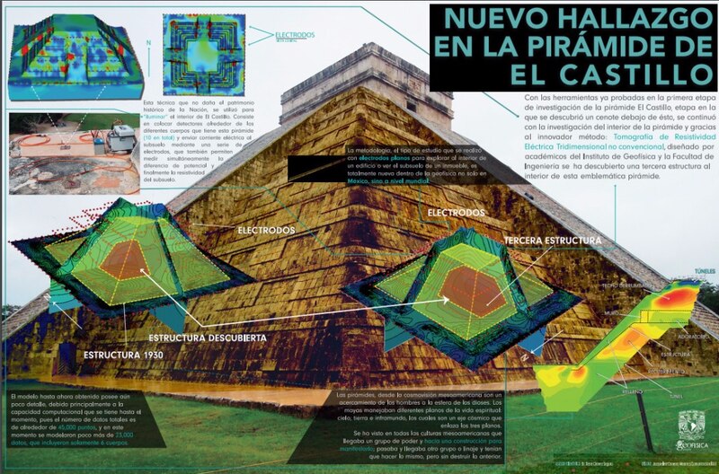 Nuevo hallazgo en la pirámide de El Castillo