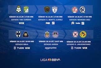 Liga MX: Partidos, fechas y horarios de la jornada 13 | Apertura 2025