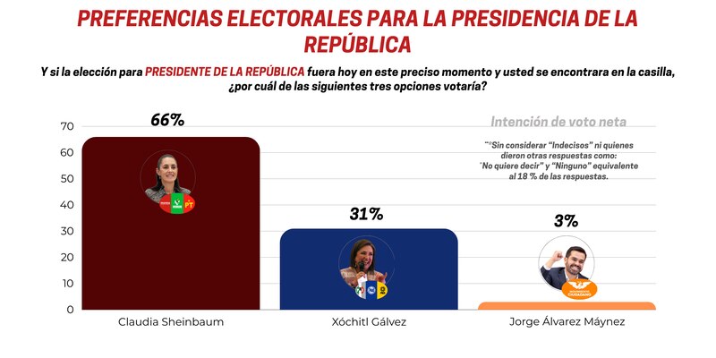 Title: Elecciones presidenciales en México 2024