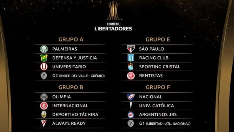 Sorteo de grupos de la Copa Libertadores 2021