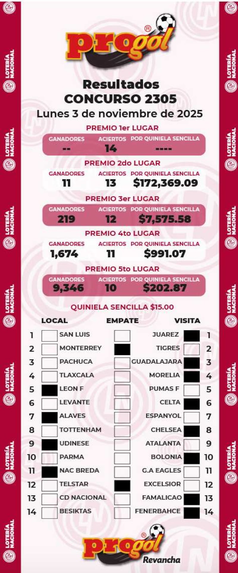 Resultados Progol 2305