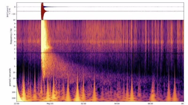 Espectrograma de una señal de audio