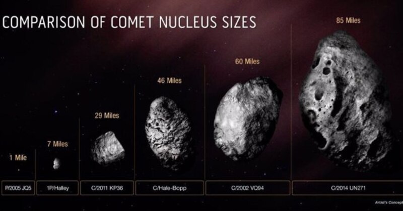 Comparación de los tamaños de los núcleos de los cometas