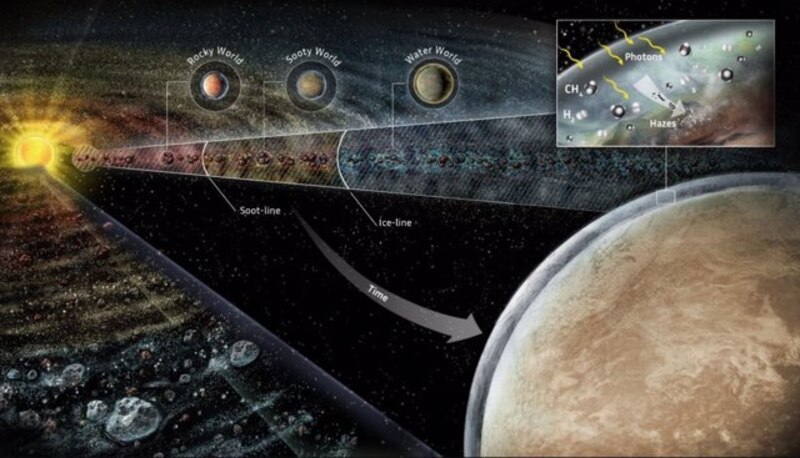 Title: Formación de planetas