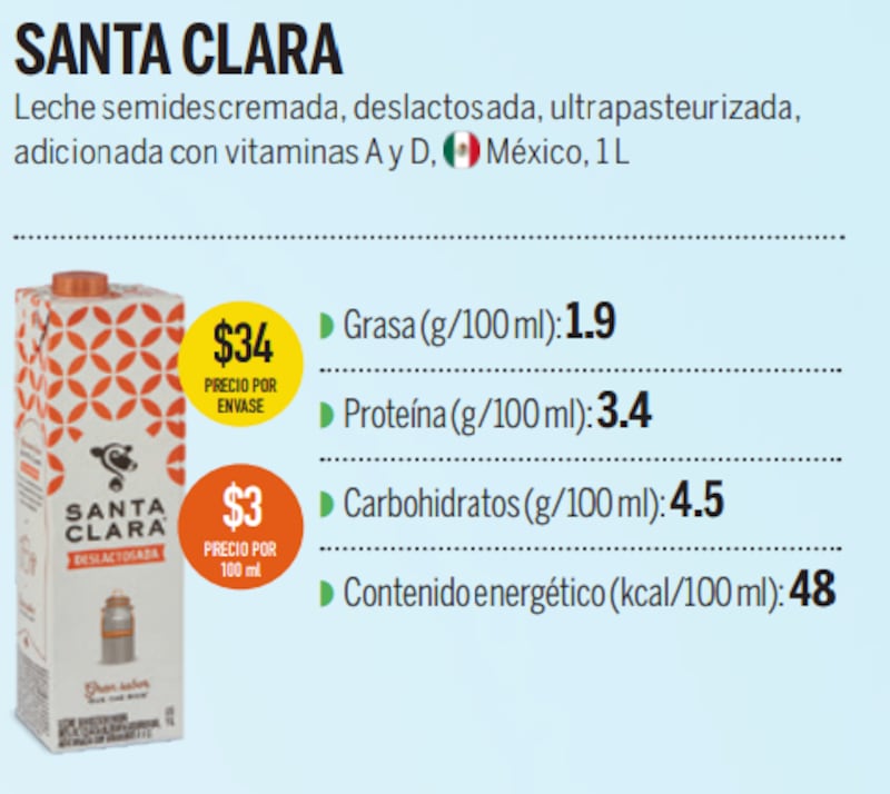¿Cuál es la mejore leche deslactosada? Profeco lo descubre con estudio