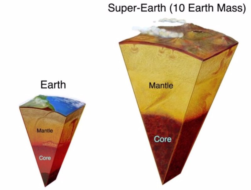 Comparación entre la Tierra y una súper-Tierra
