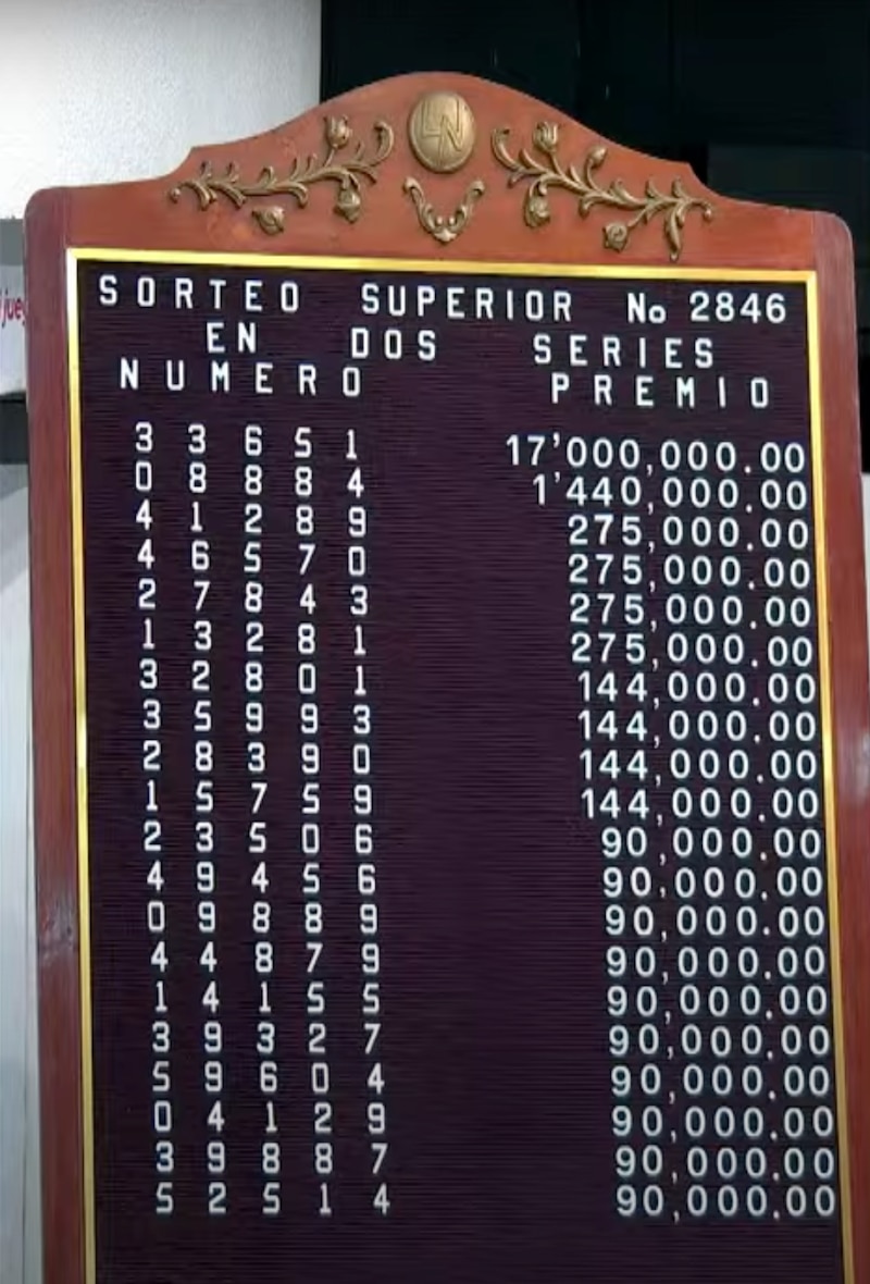 Números ganadores del Sorteo Mayor 2846 Lotería Nacional