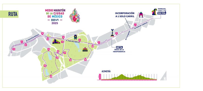 Ruta oficial y altimetría del Medio Maratón de la CDMX 25 que se realizará el domingo 13 de julio a las 6:00 horas.