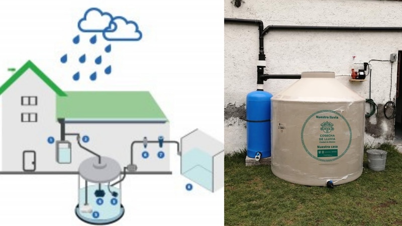 Cosecha de agua de lluvia
