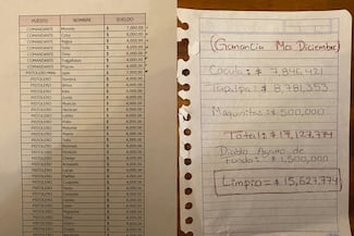 La nómina del Mencho: así le pagaba a halcones, colaboradores… y políticos