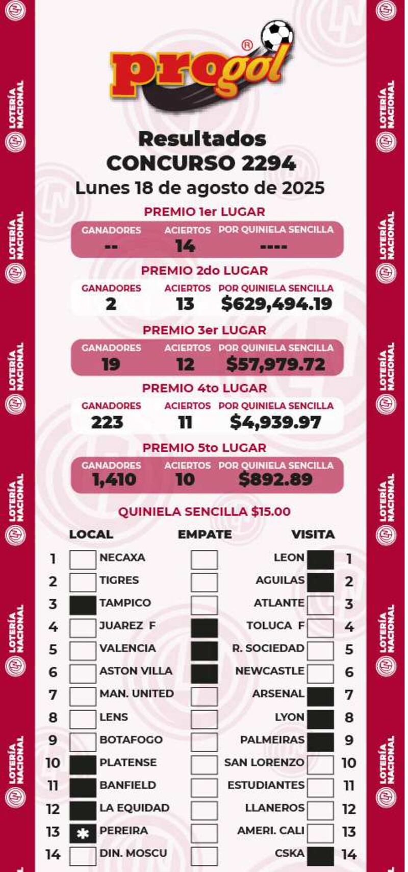 Resultado Progol 2294 Quinela Fin de Semana