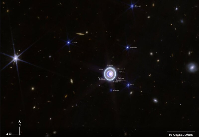 La imagen muestra la distribución de las lunas de Urano.