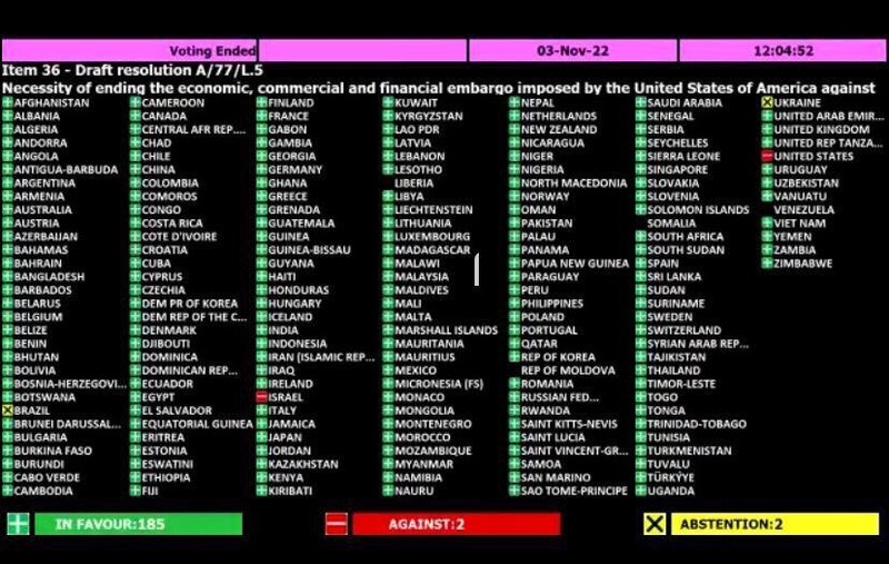 Votación en la ONU sobre el embargo de Estados Unidos a Cuba
