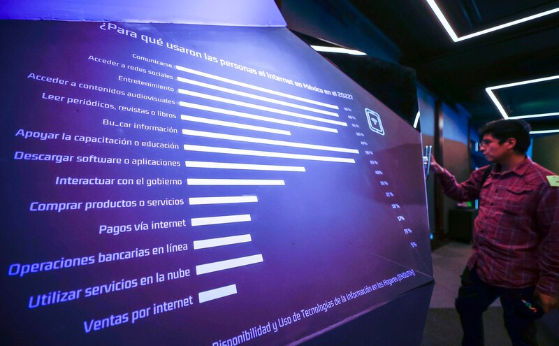 Title: ¿Para qué usaron las personas el internet en México en el 2022?