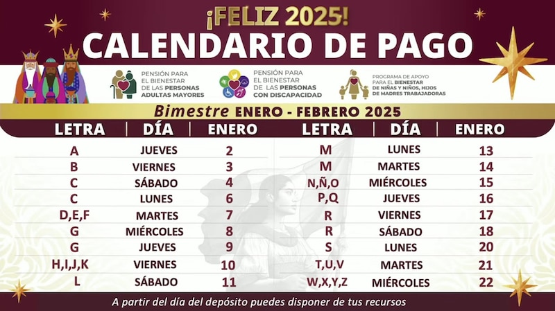 Calendario oficial de pagos para personas beneficiarias de la Pensión Bienestar Adultos Mayores, Pensión Bienestar para personas con discapacidad y el Apoyo a hijos e hijas de madres trabajadoras para el bimestre enero-febrero 2025.