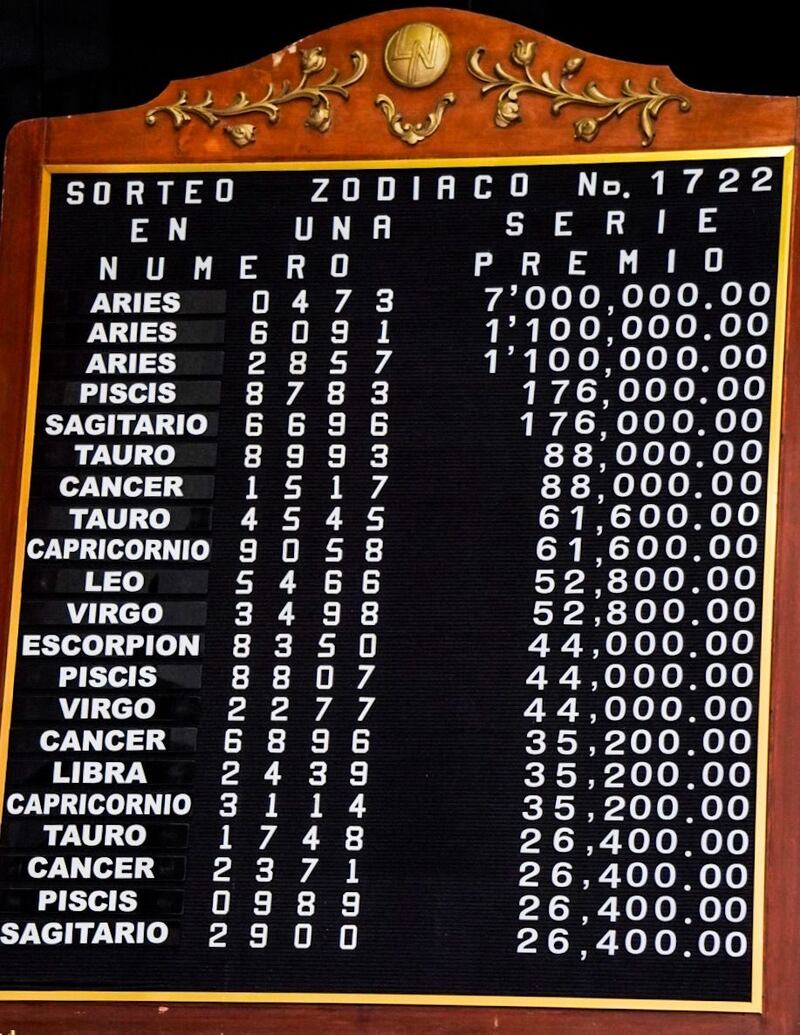 Lista de números ganadores del Sorteo Zodiaco 1722