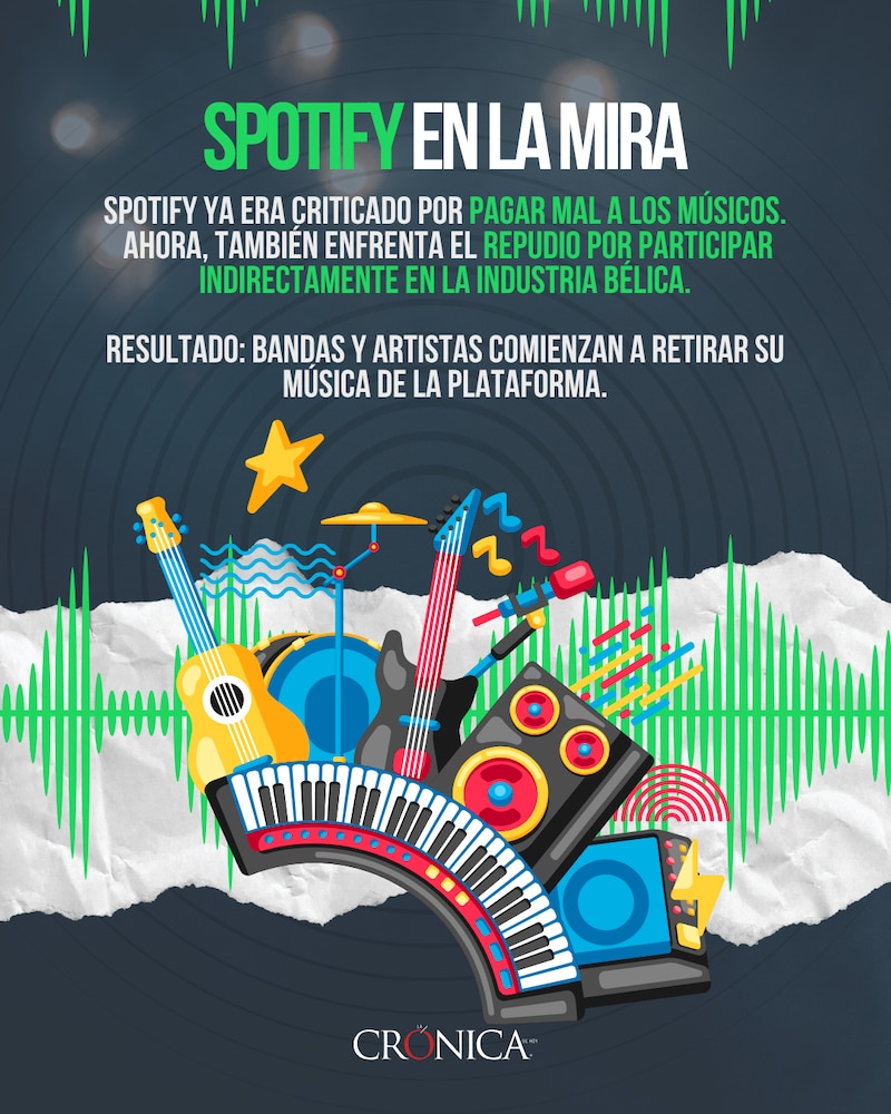 Spotify en el mira por Financiamiento armamentista
