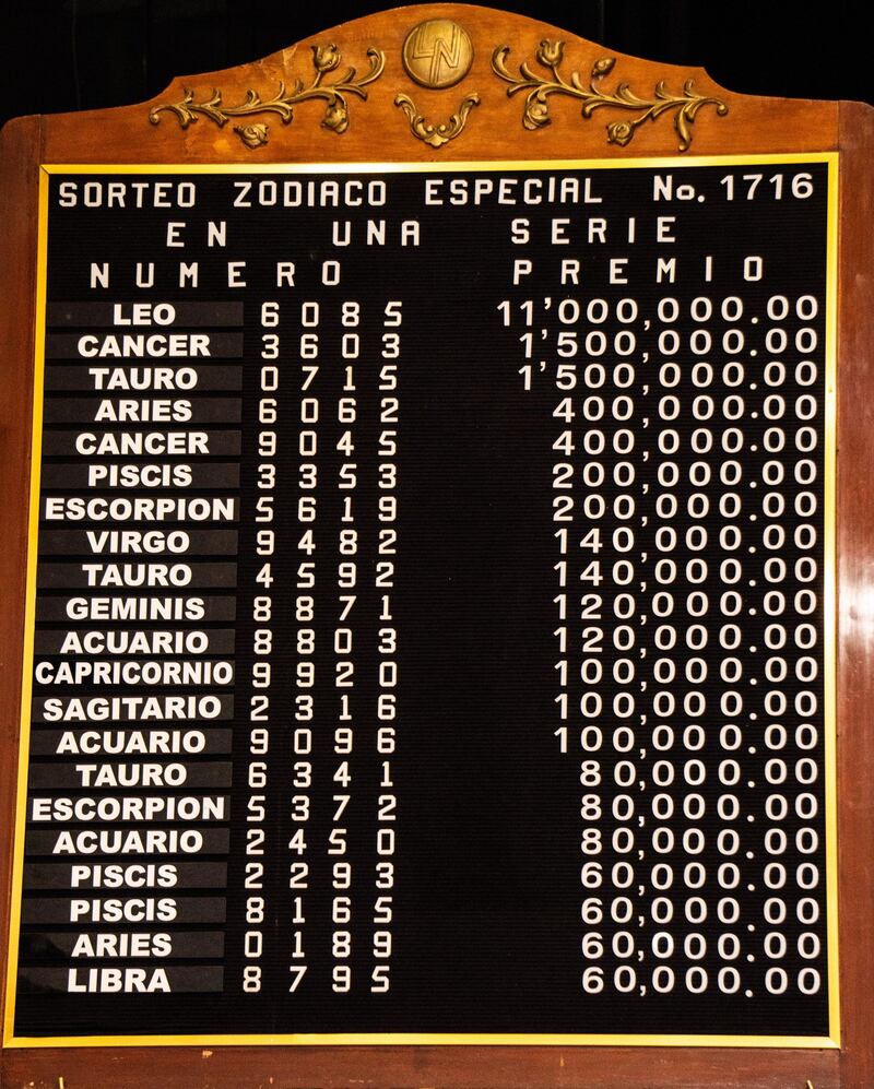 Ganadores Sorteo Zodiaco Especial 1716