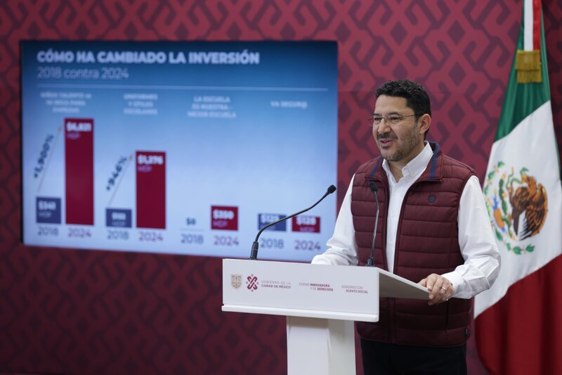 El gobierno de la Ciudad de México ha cambiado la inversión en 2024