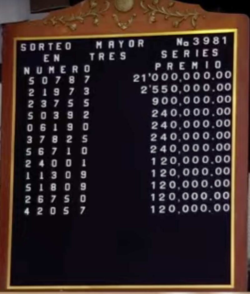 Números ganadores Sorteo Mayor 3981 Lotería Nacional