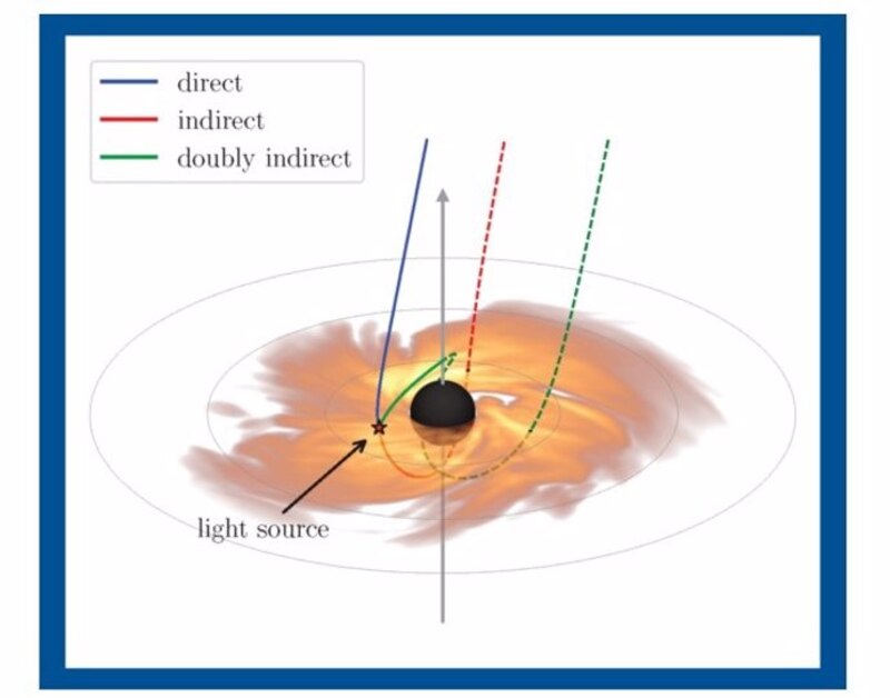 astronomía