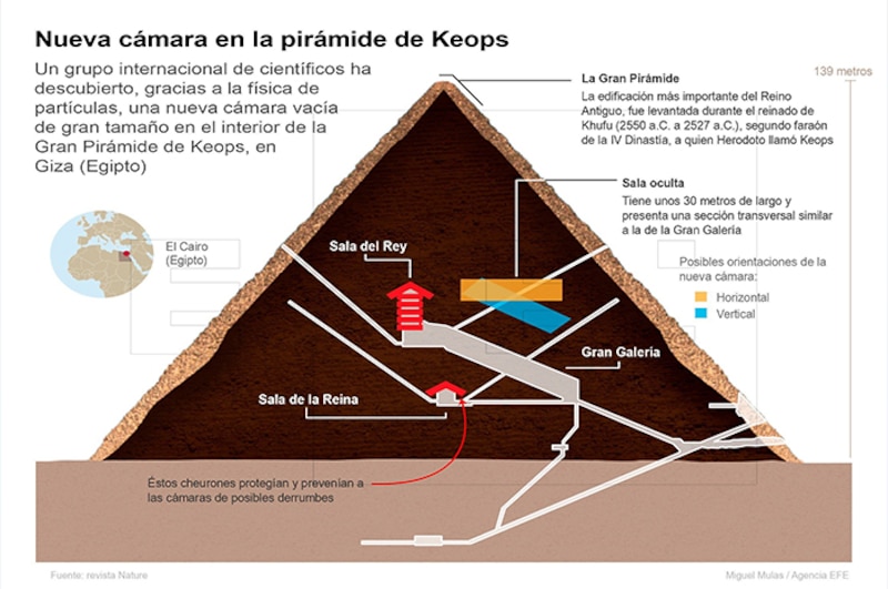Title:
Nueva cámara descubierta en la Gran Pirámide de Keops