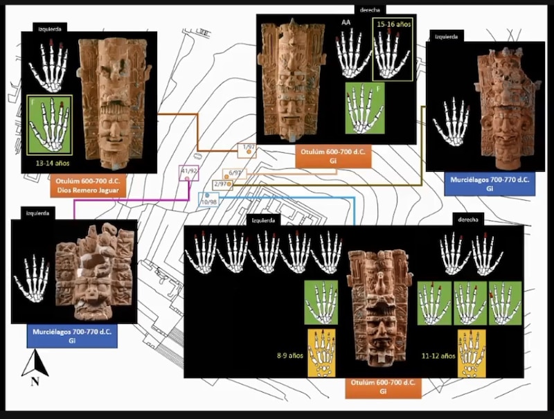 Manos encontradas en las excavaciones de Otulum