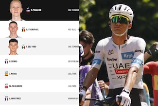 Tabla general del Tour de Francia 2026 tras la etapa 18: Isaac del Toro mantiene el Maillot Blanco