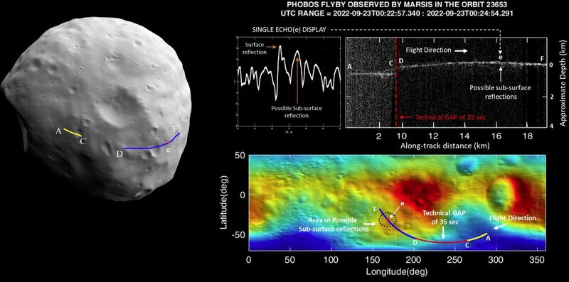 La sonda espacial Mars Reconnaissance Orbiter (MRO) de la NASA ha captado una imagen de Fobos, la luna más grande de Marte, en la que se pueden apreciar posibles reflexiones de la superficie del satélite.