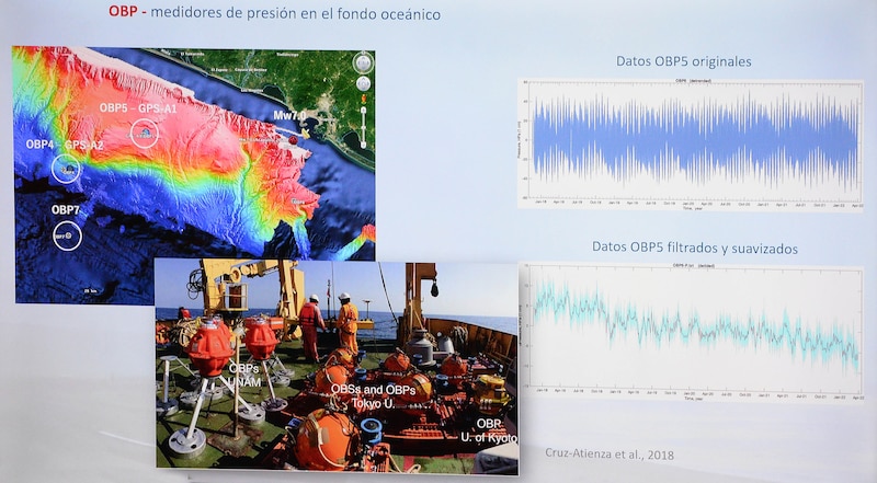 Medidores de presión en el fondo oceánico