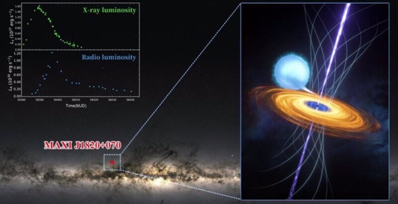 MAXI J1820+070: un agujero negro supermasivo en nuestra galaxia