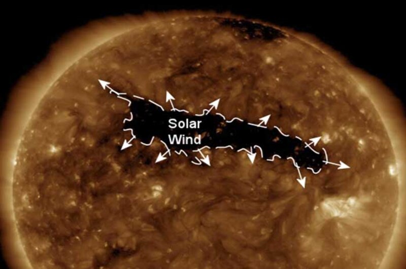 El viento solar