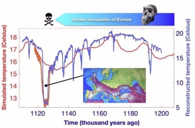 El cambio climático y la extinción de los neandertales