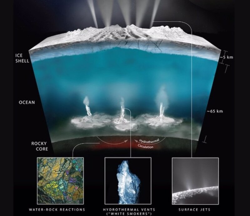 El interior de la luna Europa