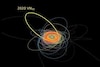 Un misterioso objeto orbita el Sol sincronizado con Neptuno