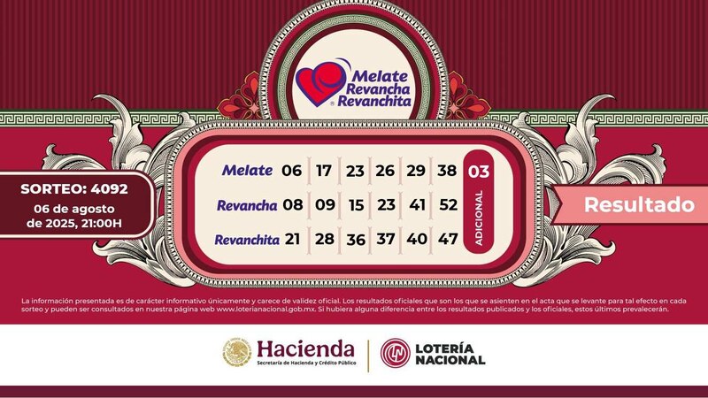 Números ganadores Melate Miércoles 6 de agosto Lotería Nacional