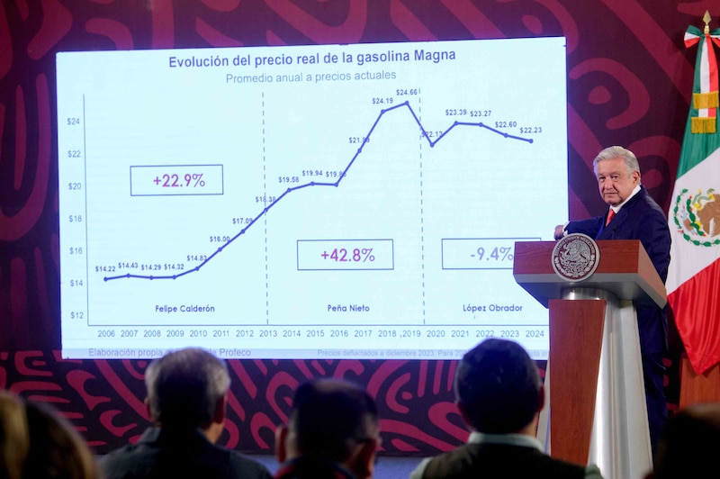 Title: El precio de la gasolina Magna en México ha aumentado un 22,9% desde 2012