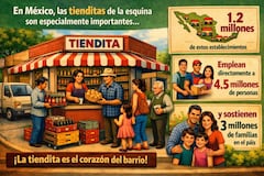 ¿Cómo el trabajo ágil del capital transforma los pequeños negocios locales?